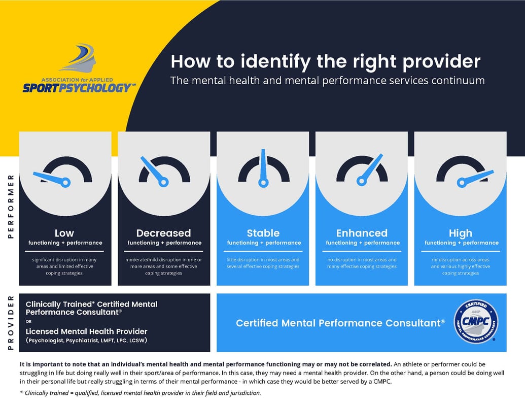 AASP how to identify the right provider.